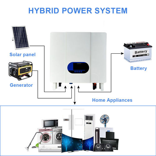 ข่าวล่าสุดของบริษัทเกี่ยวกับ อินเวอร์เตอร์ออฟเกรดประสิทธิภาพสูง 3K&5KW