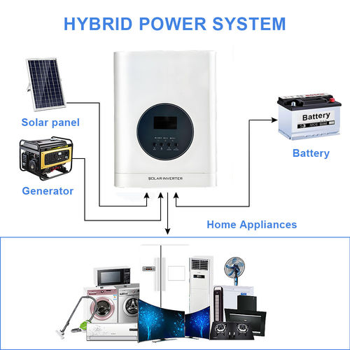 ข่าวล่าสุดของบริษัทเกี่ยวกับ การใช้งานที่เหมาะสมสําหรับ Inverter Hybrid คืออะไร?