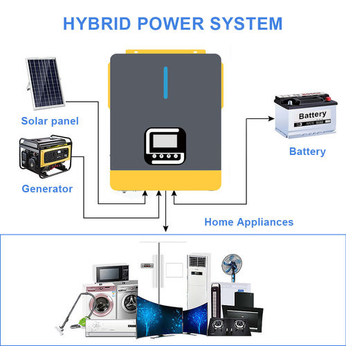 ข่าวล่าสุดของบริษัทเกี่ยวกับ การเข้าใจโปรโตคอลการสื่อสารระหว่าง BMS และ Inverters Hybrid