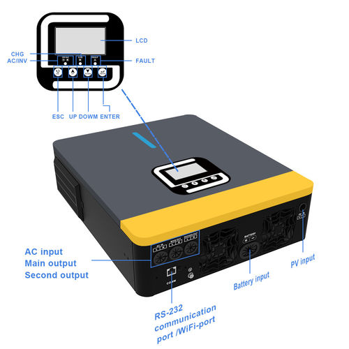ข่าวล่าสุดของบริษัทเกี่ยวกับ อุปสรรคทางเทคนิคในตลาด Inverter Hybrid
