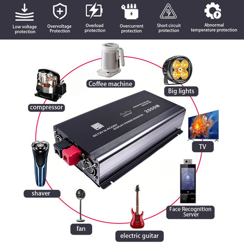 ข่าวล่าสุดของบริษัทเกี่ยวกับ วิธีการติดตาม Wi-Fi จากระยะไกล ปรับปรุงประสบการณ์ผู้ใช้ใน Inverters