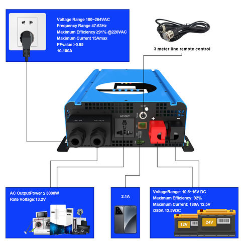 ข่าวล่าสุดของบริษัทเกี่ยวกับ 93% Peak Efficiency! How This Off-Grid Inverter Saves You Money